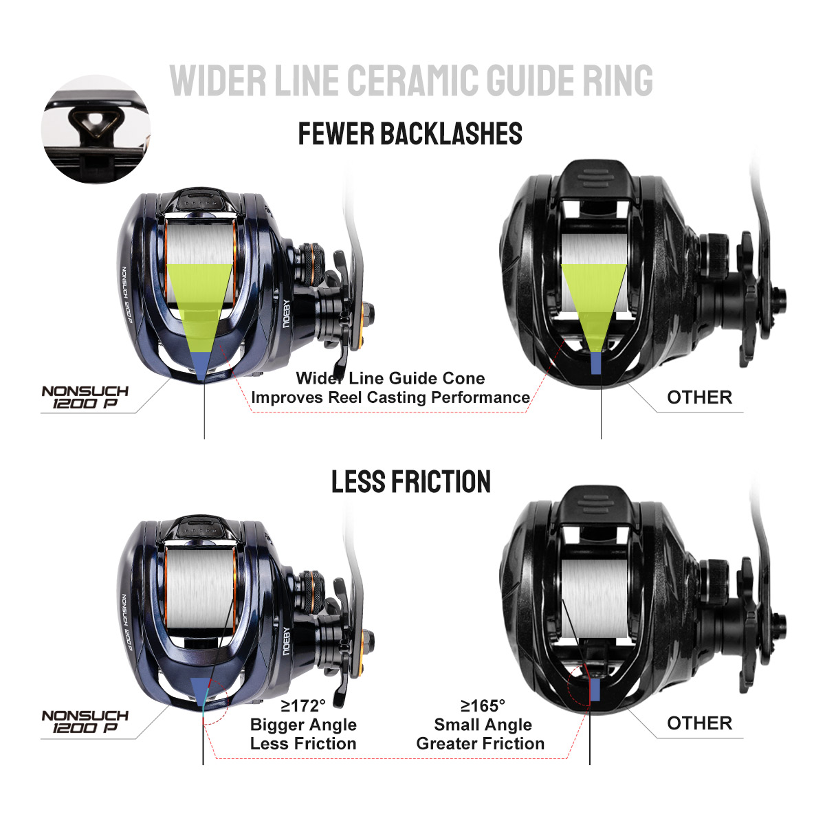 Noeby Inshore Baitcasting Fish - Trolling Reel บทวิจารณ์และราคา