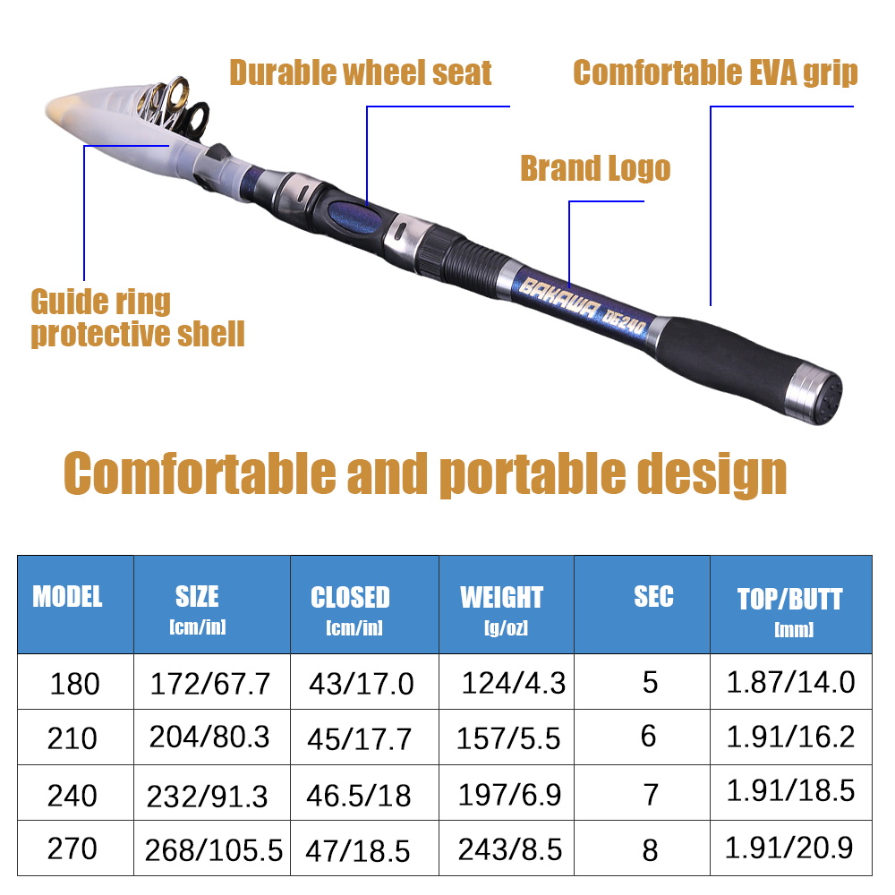 1.8M-2.7M Telescopic Spinning  - Spincast Reel บทวิจารณ์และราคา