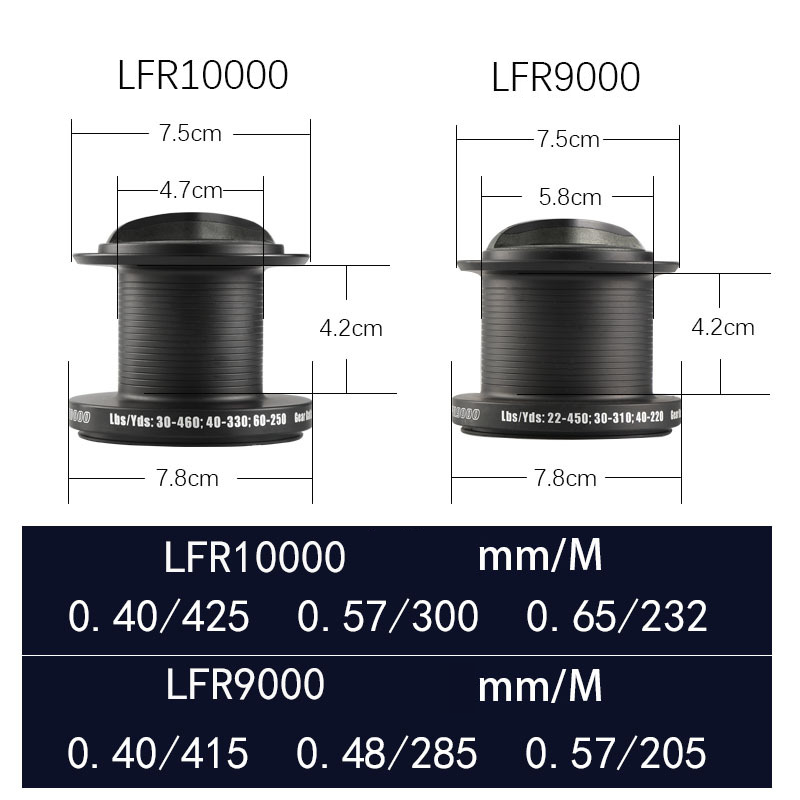 Fishing Reel Carp New  Body 10 - Reel Spare Spool บทวิจารณ์และราคา