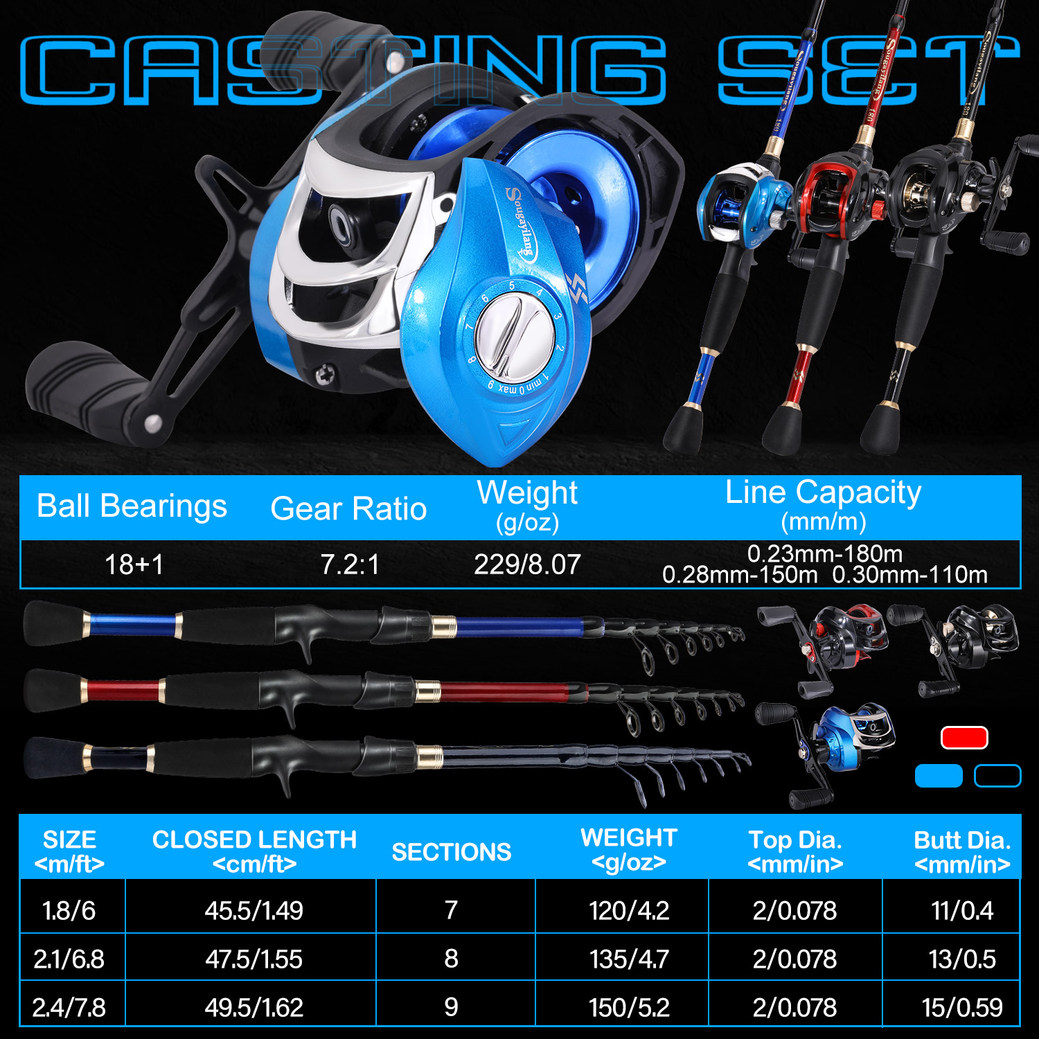 Sougayilang Fishing Set with C - Spincast Reel บทวิจารณ์และราคา